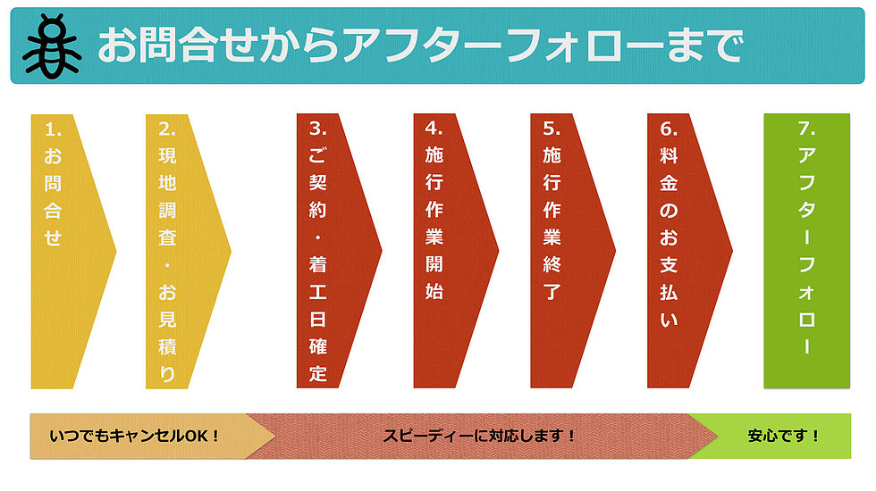 お問い合わせからアフターフォローまで